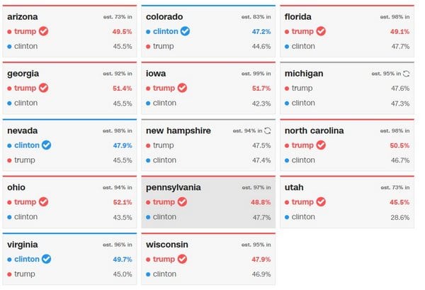 People Actually Voted For Donald Trump